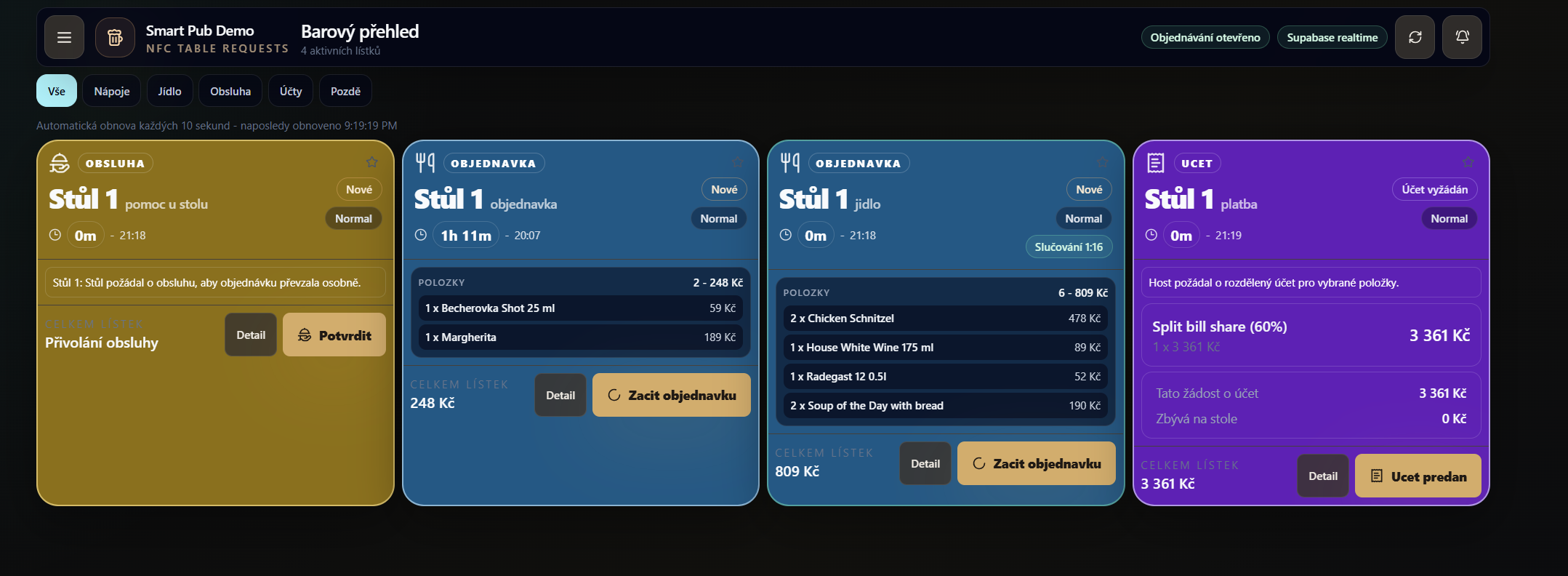 Staff dashboard